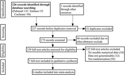 The efficacy of topical prostaglandin analogs for hair loss: A systematic review and meta-analysis